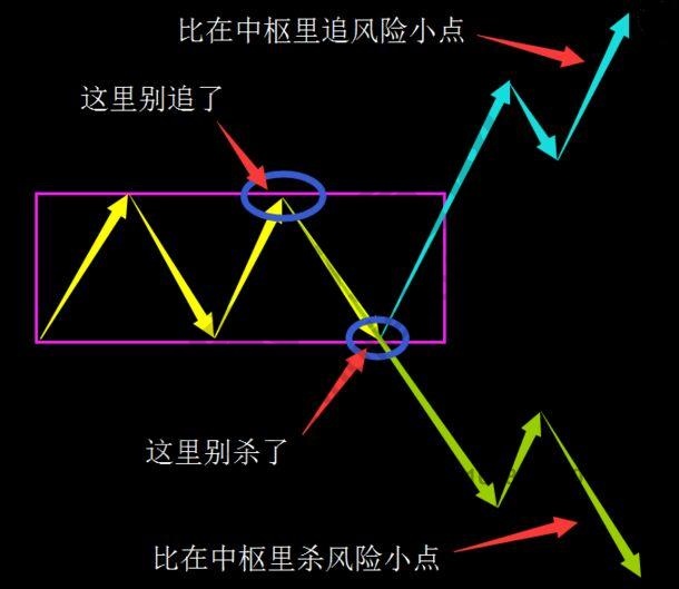 關(guān)于是否成為3賣的實(shí)戰(zhàn)案例論述