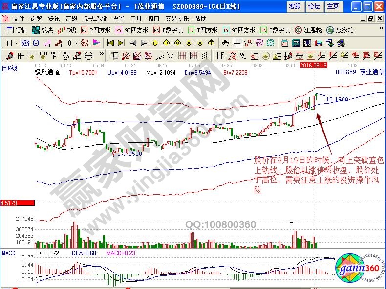 茂業(yè)通信000889