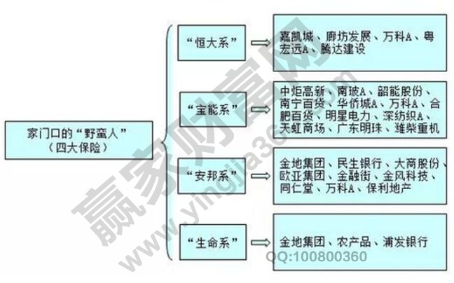 舉牌概念股龍頭推薦——四大保險系