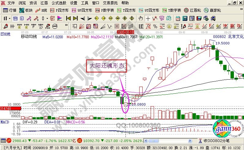 K線圖解之大陽還魂的技術(shù)要點(diǎn)