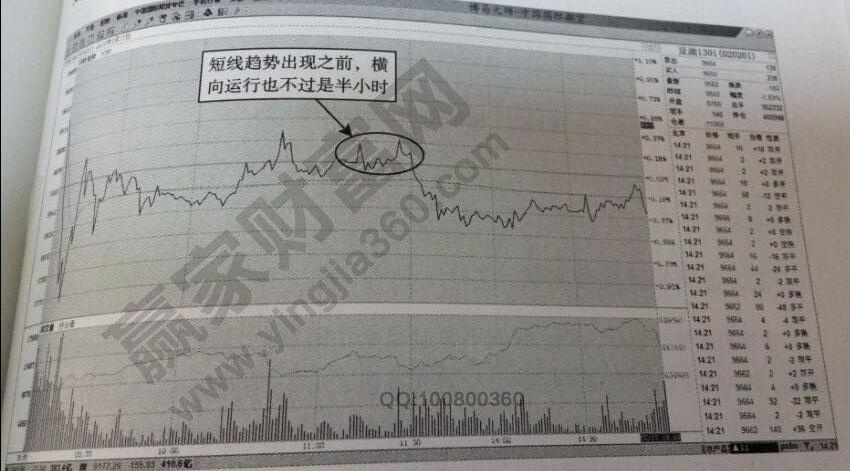 期貨開倉