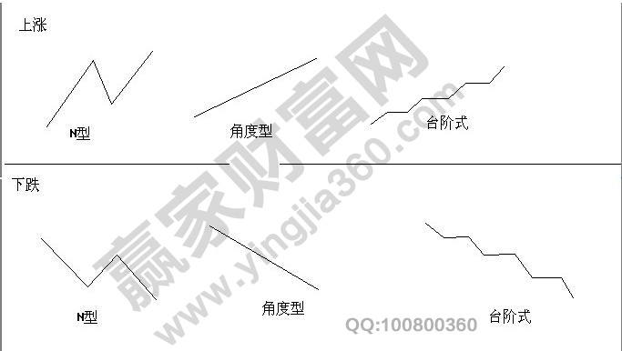 亞當(dāng)斯密市場(chǎng)理論