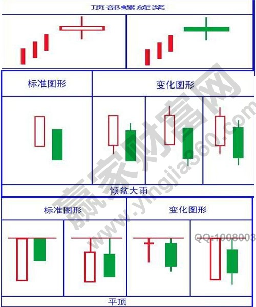 頂部螺旋槳