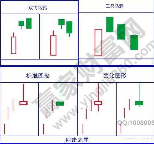 雙飛烏鴉、射擊之星