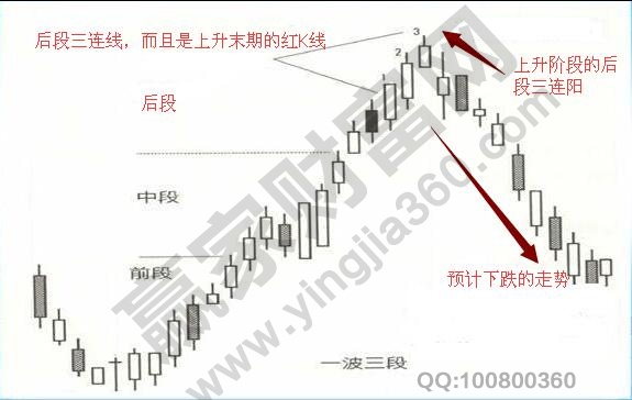 后段三連線