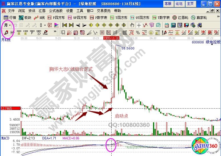 胸懷大志K線(xiàn)組合定式