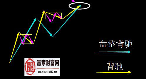 纏中說禪機(jī)械化操作要點(diǎn)