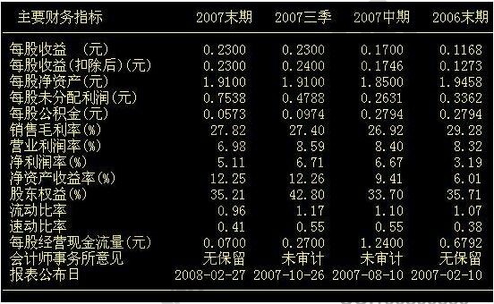 每股面值怎么計(jì)算