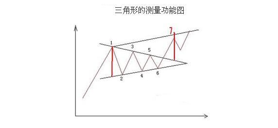 “三角形尖刀”K線爆發(fā)點的實例特征