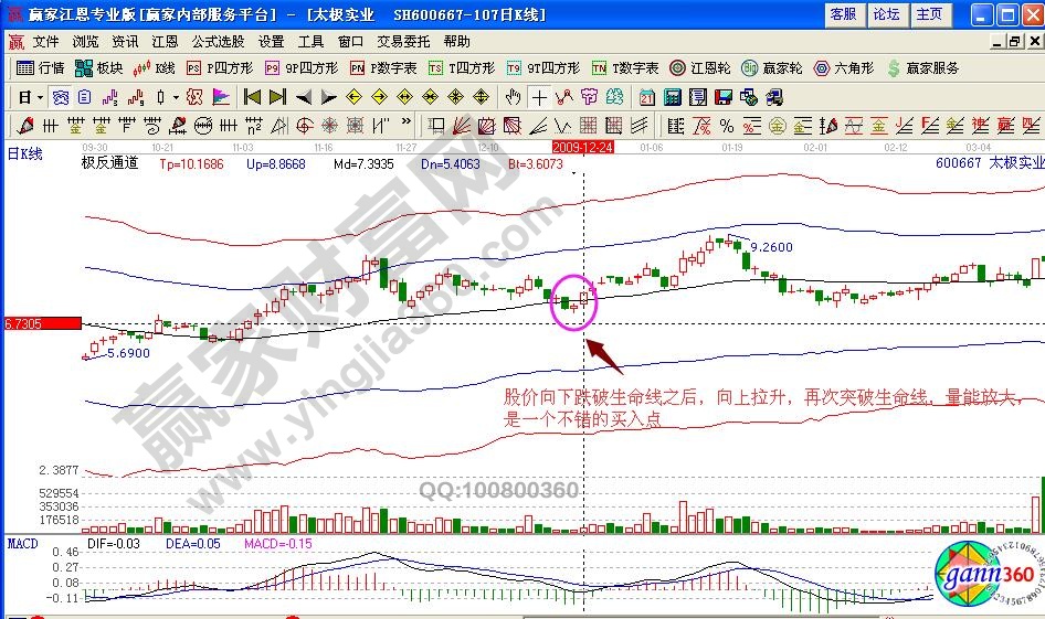 太極實(shí)業(yè)極反通道對(duì)比