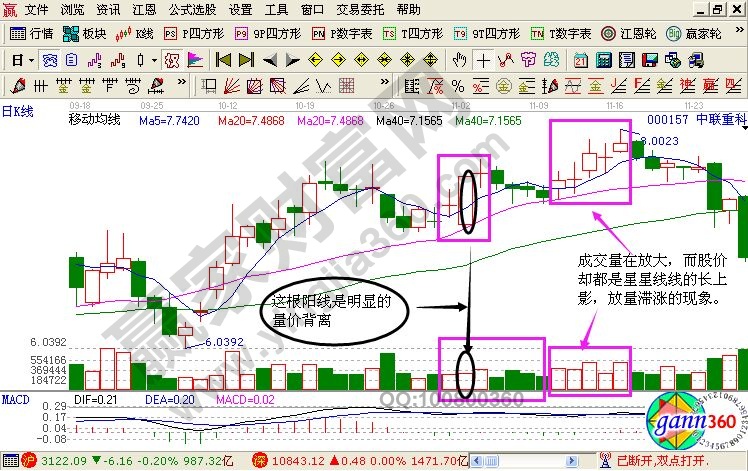 中聯(lián)重科K線圖