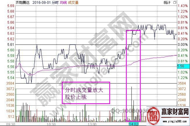 分時(shí)圖技術(shù)深度解析