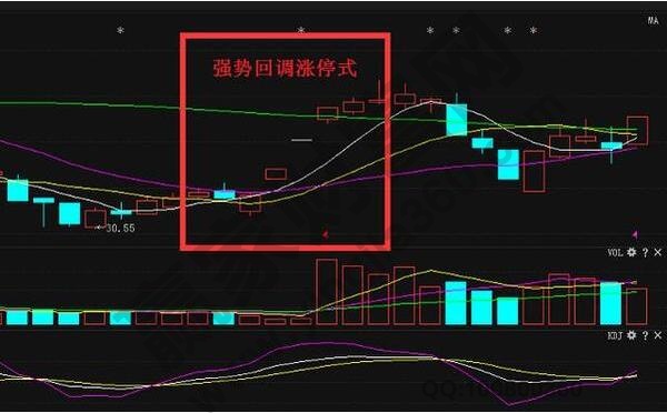 強勢股回調漲停式