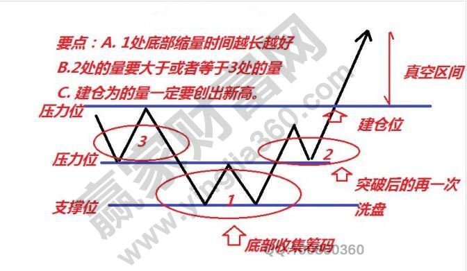 強(qiáng)勢(shì)股操作思路