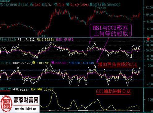 rsi指標