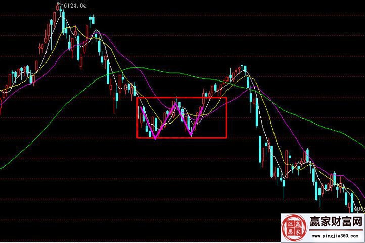 籌碼分布實戰(zhàn)分析