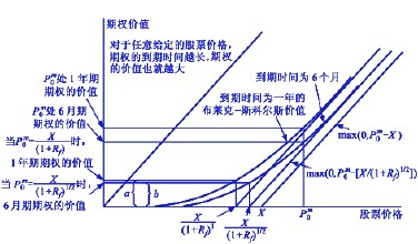 期權(quán)定價(jià)理論是什么