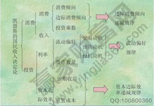 凱恩斯