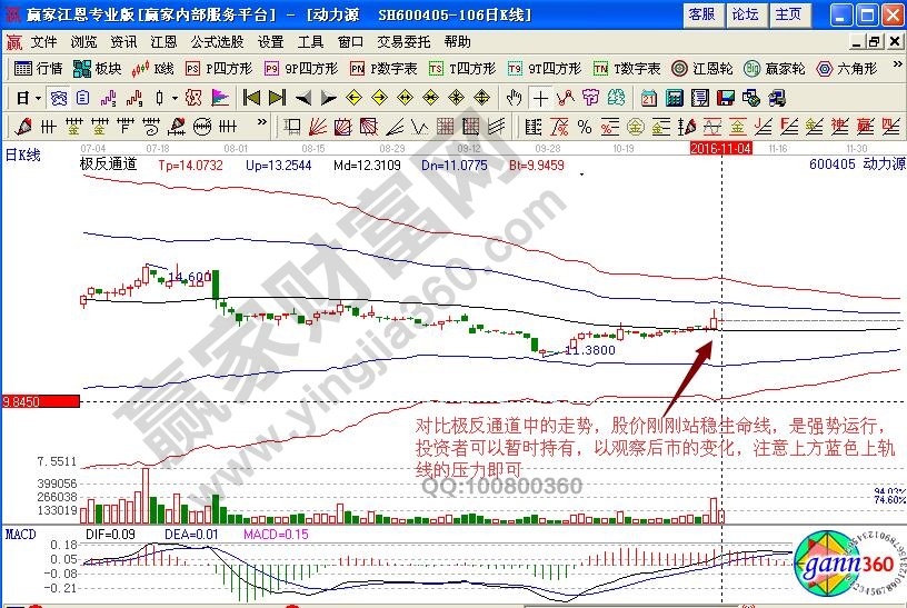 動力源極反通道