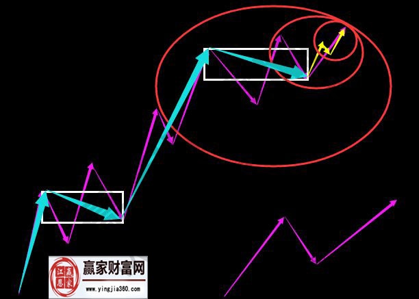 淺談在突發(fā)性事件下把握線段的結束方法