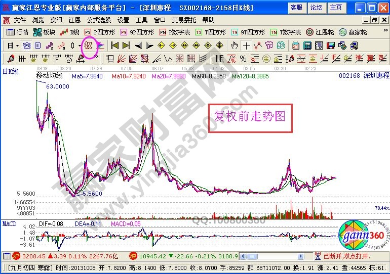 復權前的深圳惠程走勢圖