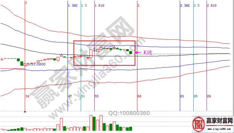 K線圖中陰陽(yáng)形態(tài)的解析過(guò)程