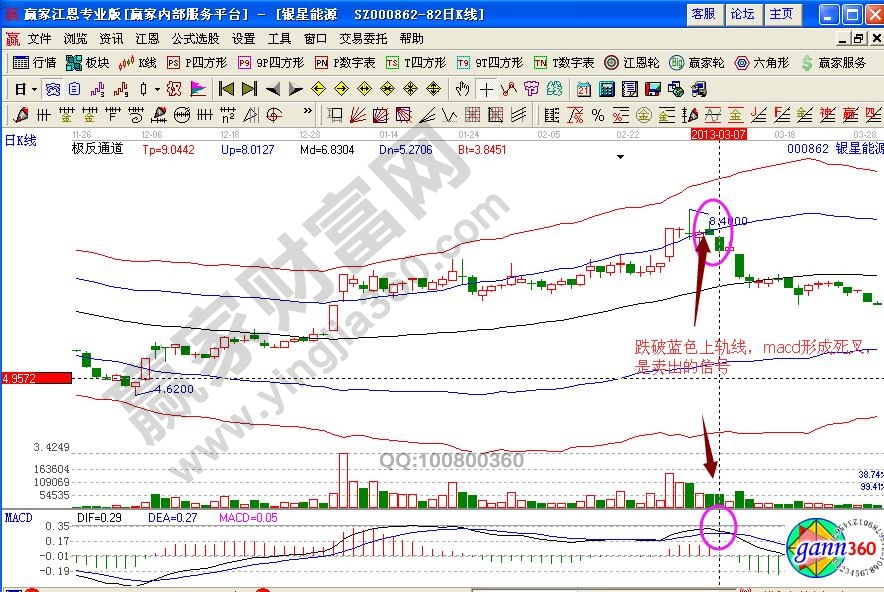 銀星能源賣出信號(hào)