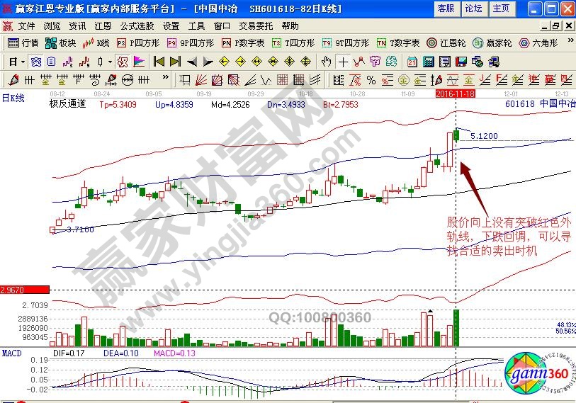 中國(guó)中冶賣出時(shí)機(jī)