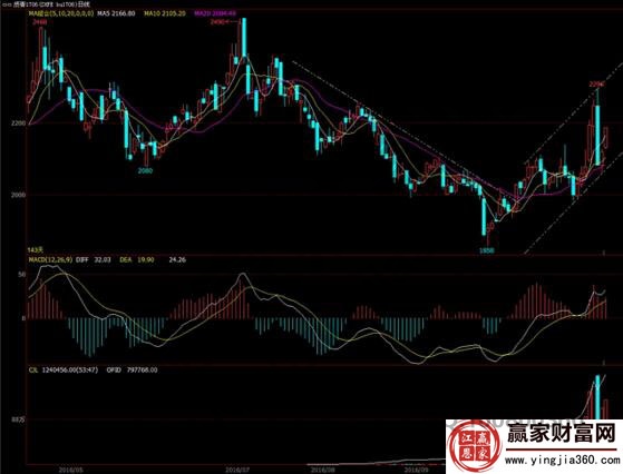 懂得保護(hù)已經(jīng)獲得的利潤