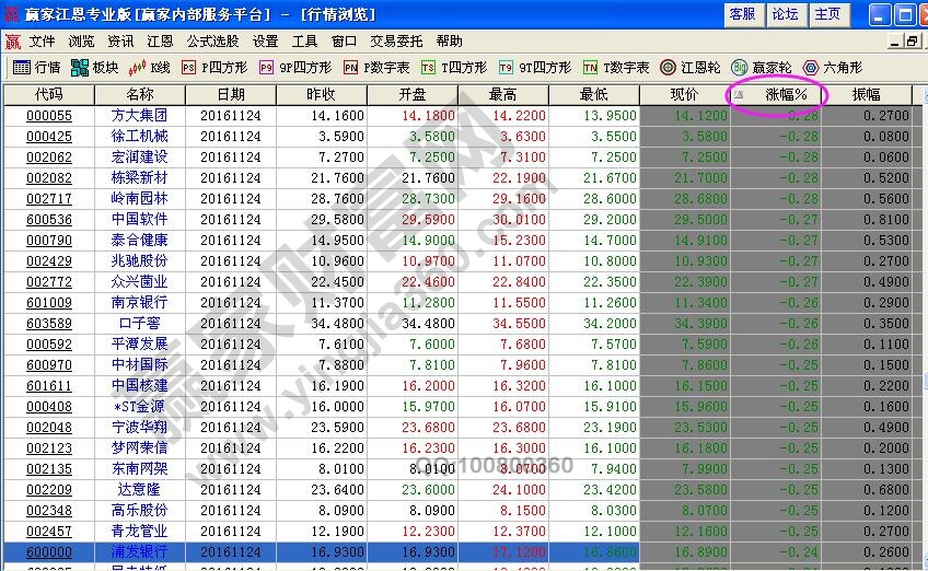 選擇低價抗跌股