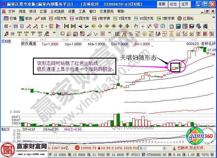 吉林化纖的極反熱通道走勢(shì)圖