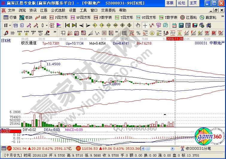 中糧地產(chǎn)走勢(shì)分析圖