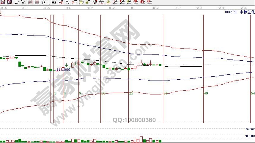 中糧生化走勢(shì)圖