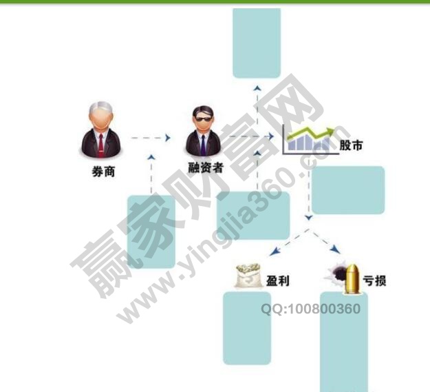 股市、券商、融資