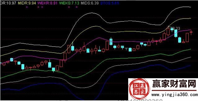 mike指標(biāo)是什么意思