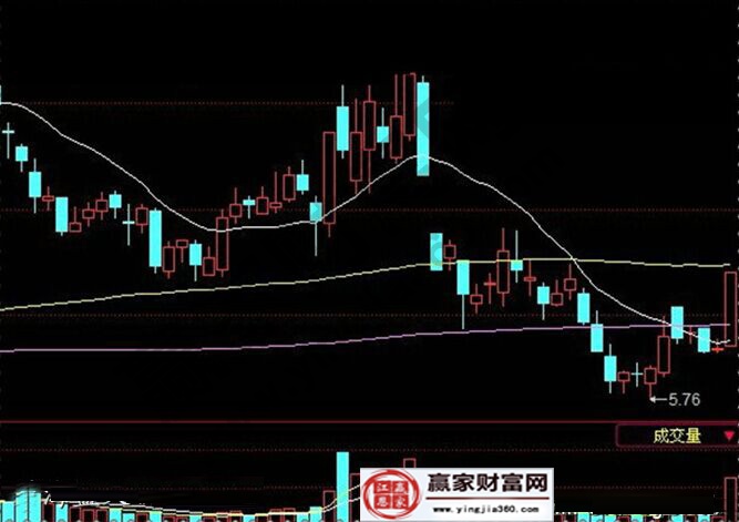 成交來個(gè)能抓牛股第一個(gè)案例走勢(shì)