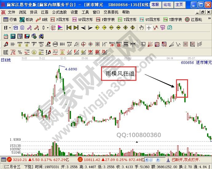 退市博元中雨橫風(fēng)狂譜的實戰(zhàn)意義