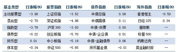 挖掘基金關(guān)注股