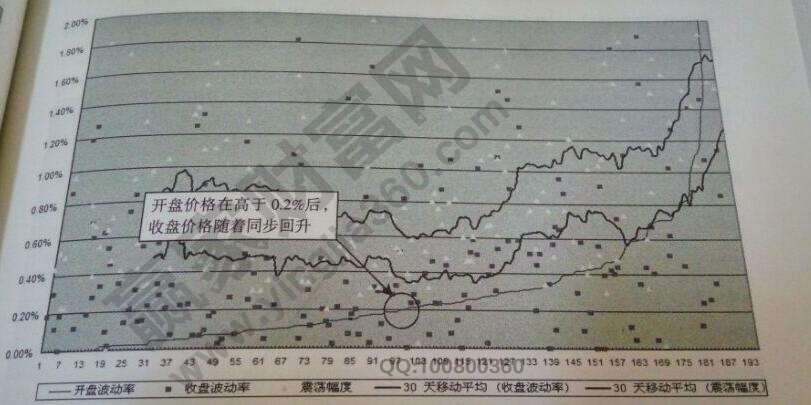 螺紋趨勢持續(xù)性