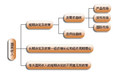 微觀經(jīng)濟與宏觀經(jīng)濟的關(guān)系