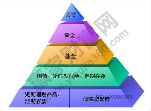 個(gè)人理財(cái)