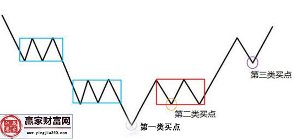 纏論快速選股中收斂震蕩變盤的要點(diǎn)