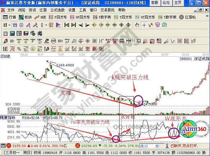 深證成指走勢圖