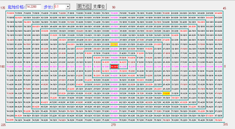 江恩正方