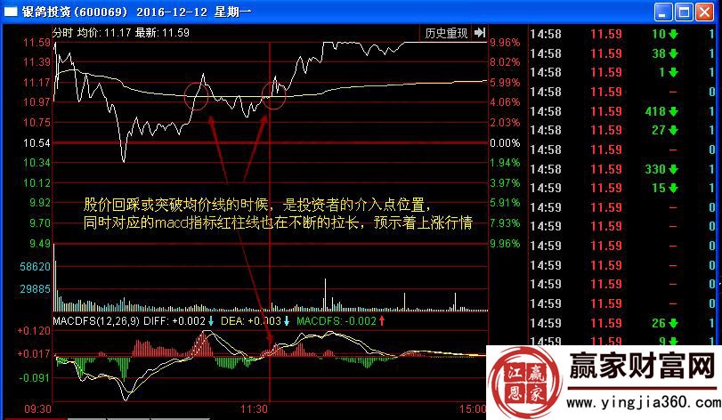 銀鴿投資分時(shí)介入點(diǎn)