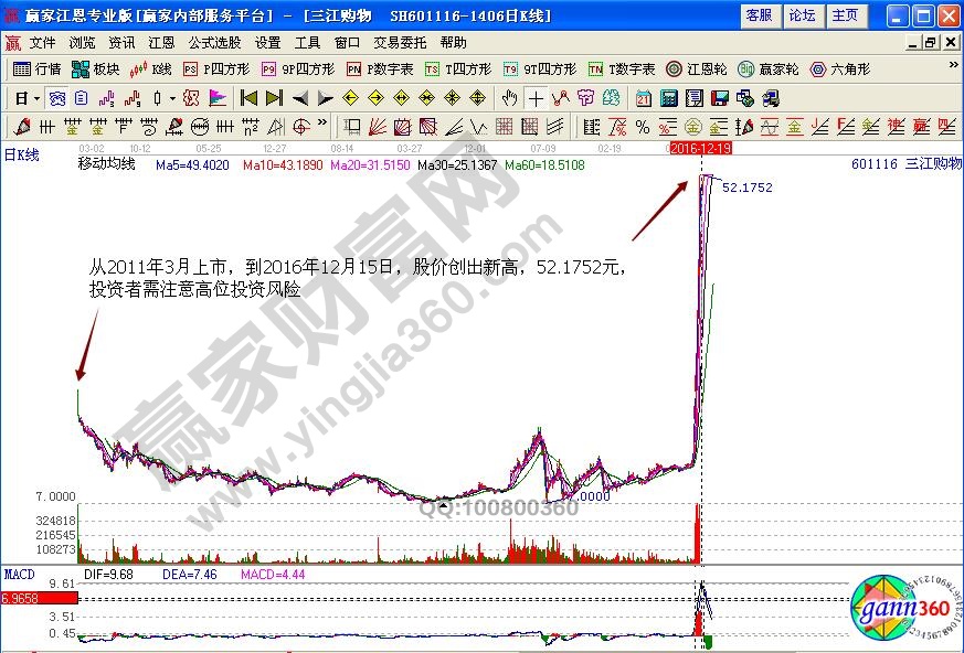 三江購物整體走勢