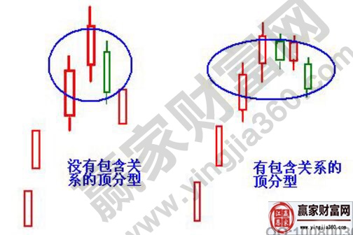 闡述日頂分型中繼選擇股票的要點