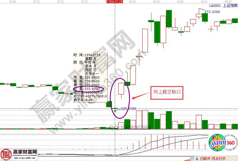 上證指數(shù)歷史走勢分析