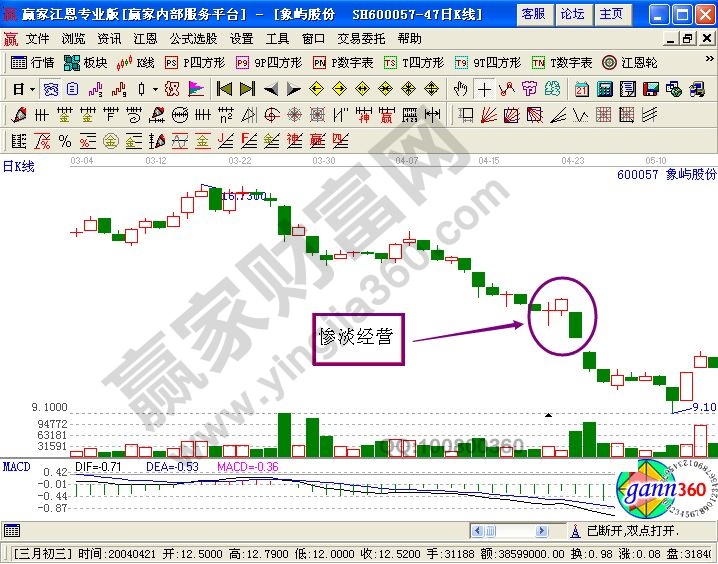 象嶼股份走勢(shì)圖