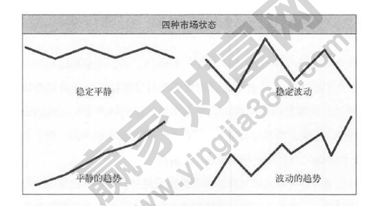 即時(shí)市場狀態(tài)進(jìn)行交易